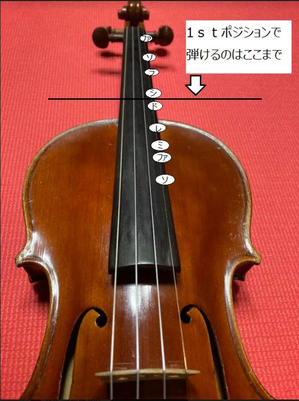 ヴァイオリンのE線のポジション表