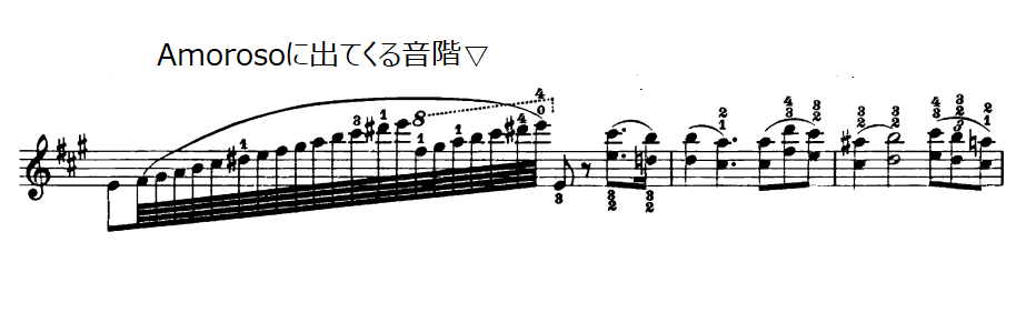 パガニーニカプリース21番の楽譜の一部分（E-durのスケール）