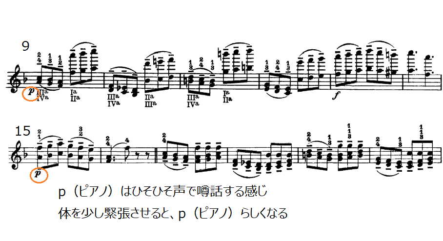 パガニーニカプリース22番の譜面、p（ピアノ）はひそひそ声で噂話をする感じ