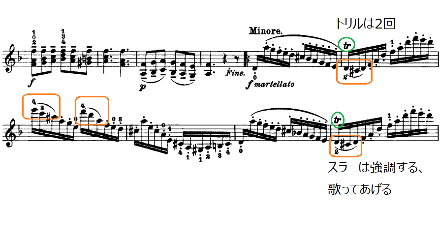 パガニーニカプリース22番の譜面、スラーは強調する、トリルは2回入れる