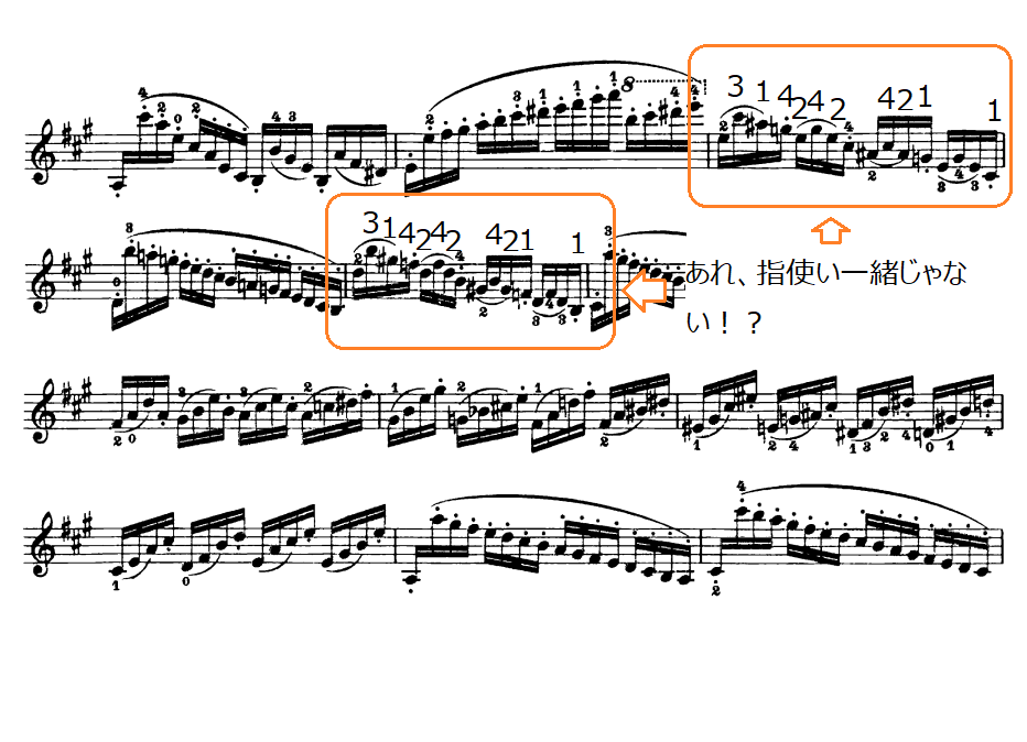 パガニーニカプリース21番の楽譜の一部、同じ指使いを探すと弾きやすくなる