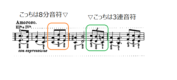 パガニーニカプリース21番の楽譜の一部、8部音符と3連音符の違いについて記載