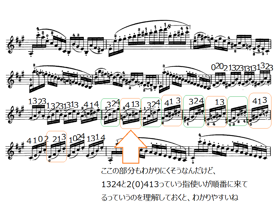 パガニーニカプリース21の楽譜の一部、同じ指使いを探すとわかりやすくなる