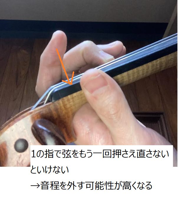 1の指で弦をもう一回押さえ直さないといけない
→音程を外す可能性が高くなる