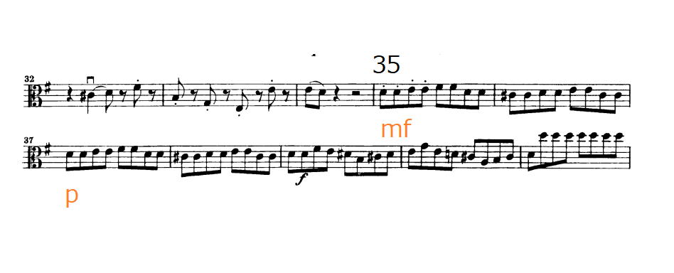モーツアルト作曲、アイネクライネナハトムジークのヴィオラパートの譜面。
35～38小節目をピックアップ。
同じ音形が続く場合は、1回目と2回目で音量を変える。