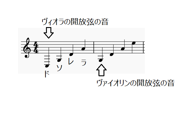 ト音記号でヴァイオリンとヴィオラの開放弦の音を比較
