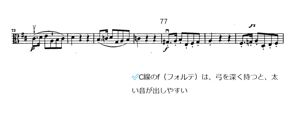 未完成のヴィオラパートの譜面。
1楽章の77小節目をピックアップ.
C線のf（フォルテ）は、弓を深く持つと、太い音が出しやすい