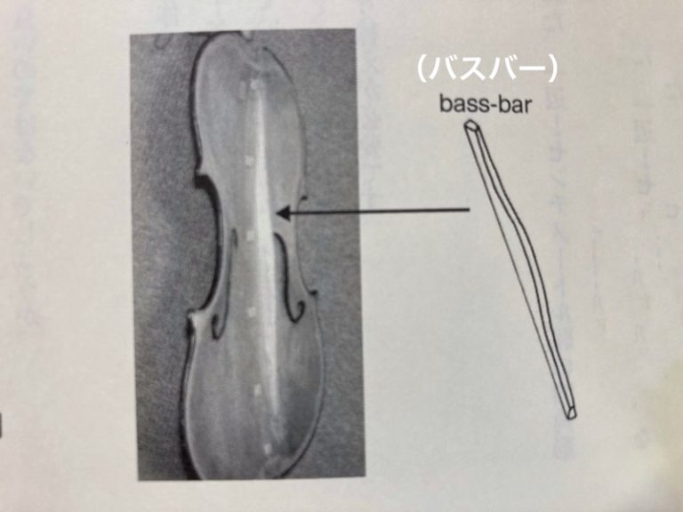 ヴァイオリンの音の出る仕組み。楽器を鳴らすヒント、あります。 ヴァイオリンと緊張のためのソナタ